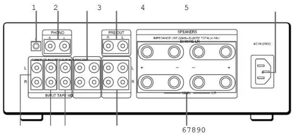 SONY TA-F5000 - Teile an der Vorder- und Rückseite - 2
