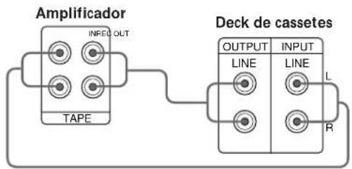 Amplificador TAPE INREQ OUT Deck de cassetes OUTPUT LINE R INPUT LINE L