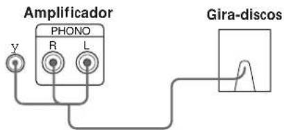 Amplificador PHONO R L Gira-discos