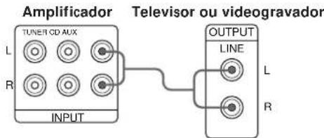 Amplificador TUNER CD AUX L R INPUT Television ou videogravator OUTPUT LINE L R
