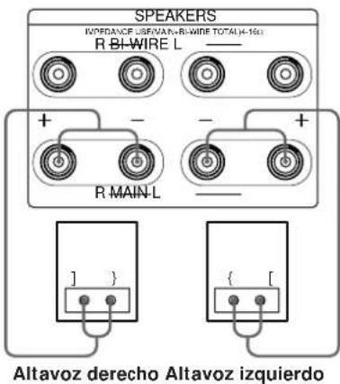 SPEAKERS IVPEDANCE USE/VAN-R-WIRE TOTAL(+16) R-BI-WIRE L + - - + R MAIN-L } { } Altavoz derecho Altavoz izquierdo