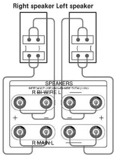 Right speaker Left speaker Speakers R BI-WIRE L + - R MAIN-L { [}