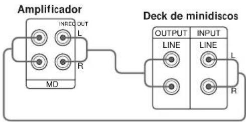 Amplificador INREQ OUT L R MD Deck de minidiscos OUTPUT LINE INPUT LINE L R