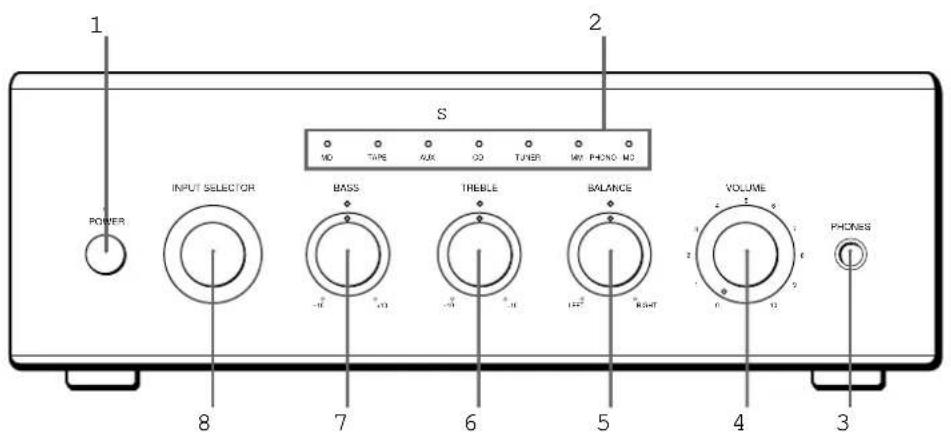 1 POWER S MO TIME AUX OO TURER MV PHONE MO INPUT SELECTOR BASS TREBLE BALANCE VOLUME 8 7 6 5 4 3 PHONES