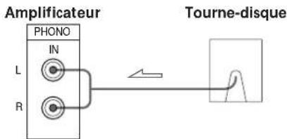 Amplificateur PHONO IN L R Tourne-disque