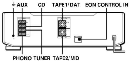 AUX CD TAPE1/DAT EON CONTROL IN PHONO TUNER TAPE2/MD