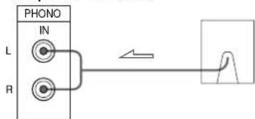 PHONO IN L R