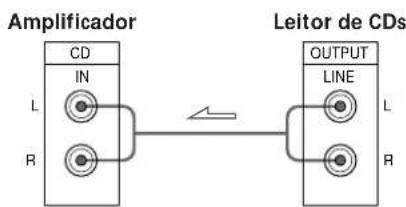 graph LR A["Amplificador"] --> B["CD"] B --> C["IN"] B --> D["R"] C --> E["LEUT"] D --> F["LEUT"] E --> G["OUTPUT LINE"] F --> H["OUTPUT LINE"]