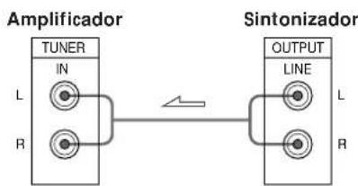 graph LR A["TUNER IN"] --> B["Sintonizador OUTPUT LINE"] style A fill:#f9f,stroke:#333 style B fill:#ccf,stroke:#333