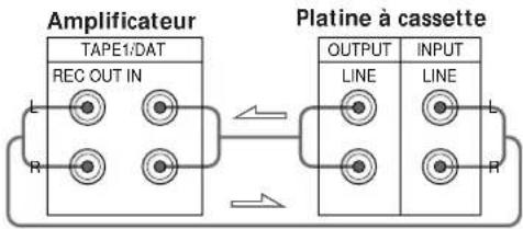 graph LR A["Amplificateur"] --> B["TAPE1/DAT"] A --> C["REC OUT IN"] D["Platine à cassette"] --> E["OUTPUT"] D --> F["INPUT"] G["TAPE1/DAT"] --> H["L"] I["Platine à cassette"] --> J["L"] K["TAPE1/DAT"] --> L["R"] M["Platine à cassette"] --> N["R"] O["TAPE1/DAT"] --> P["L"] Q["Platine à cassette"] --…
