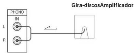 Gira-discosAmplificador PHONO IN L R