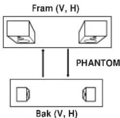 SONY TA-VE610 - - På en anläggning utan mitthögtalare (i läget PHANTOM) - 1