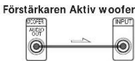 SONY TA-VE610 - Anslutningar - 4