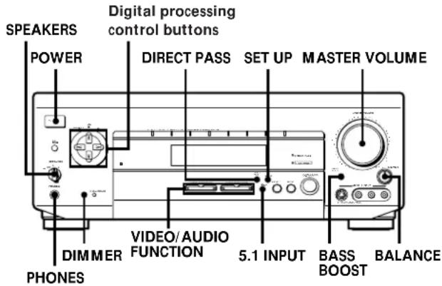 SPEAKERS POWER DIGITAL PROCESSING CONTROL BUTTONS DIRECT PASS SET UP MASTER VOLUME DIMMER PHONES VIDEO/AUDIO FUNCTION 5.1 INPUT BASS BOOST BALANCE