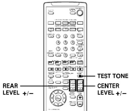 REAR LEVEL +/- TEST TONE CENTER LEVEL +/-