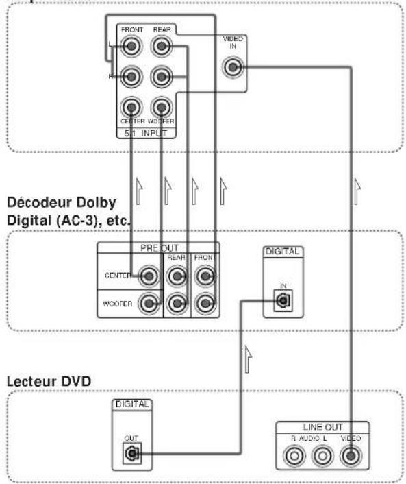SONY TA-VE610 - Les bandes son Dolby Digital (AC-3) décodées peuvent être reproduites pas les enceintes raccordées à l'amplificateur - 1