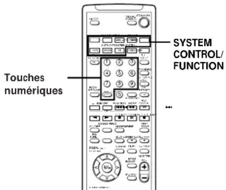 SYSTEM CONTROL/ FUNCTION Touches numériques