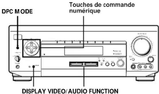 DPC MODE Touches de commande numérique DISPLAY VIDEO/AUDIO FUNCTION
