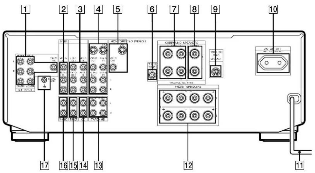 1 2 3 4 5 6 7 8 9 10 17 16 15 14 13 MONITORVIDEO 1VIDEO 2 SURROUND SPEAKERS WIRELESS FEAR SPEAKER AC OUTLET ON CHILLING OFF FRONT SPEAKERS + - + - + - + - + - + - + - + - + - + - + - + - + - + - + - + - + - + - + - + - + - + - + - + - + - + - + - + - + - + - + - + - + - + - + - + - + - + - + - + - + - + - + - + - + - + - + - + - + - + - + - + -