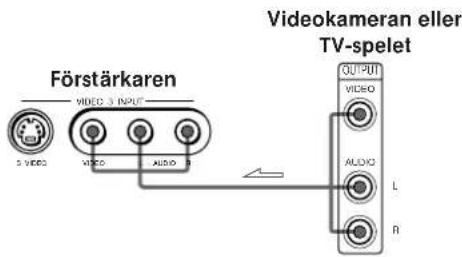 Förstärkaren VIDEO 3 INPUT 5 VIDEOS VIDEO AUDIO Videokameran eller TV-spelet OUTPUT VIDEO AUDIO L R