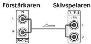Förstärkaren Skivspelaren IN L R PHONO OUTPUT LINE L R