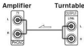 Amplifier N L R PHONO Turntable OUTPUT LINE L R
