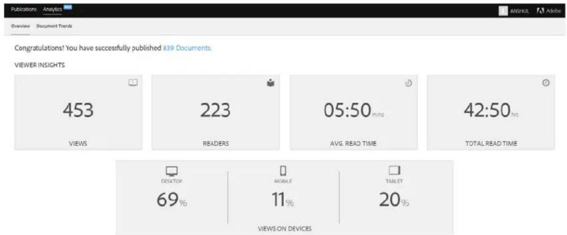 Congratulations! You have successfully published 839 Documents. VIEWER INSIGHTS 453 VIEWS 223 READERS 05:50 mins AVG. READ TIME 42:50 hrs TOTAL READ TIME DESKTOP 69% MOBILE 11% TABLET 20% VIEWS ON DEVICES