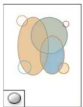 Abstract diagram with overlapping colored ellipses and a small inset circle (no text or symbols)