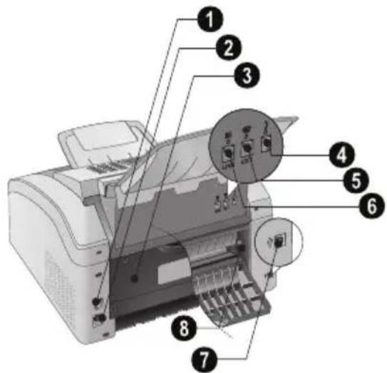 PHILIPS LPF5120 Laserfax - Connexions à l'arrière - 1