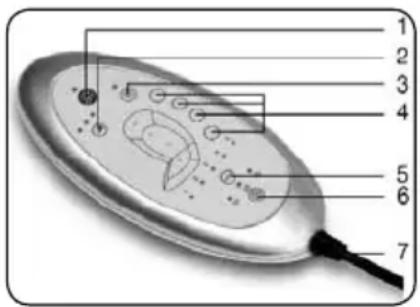 INVENTUM MG160 - | MASSAGE - 1