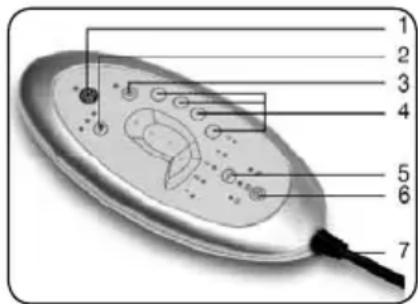 INVENTUM MG160 - | MASSAGE - 1