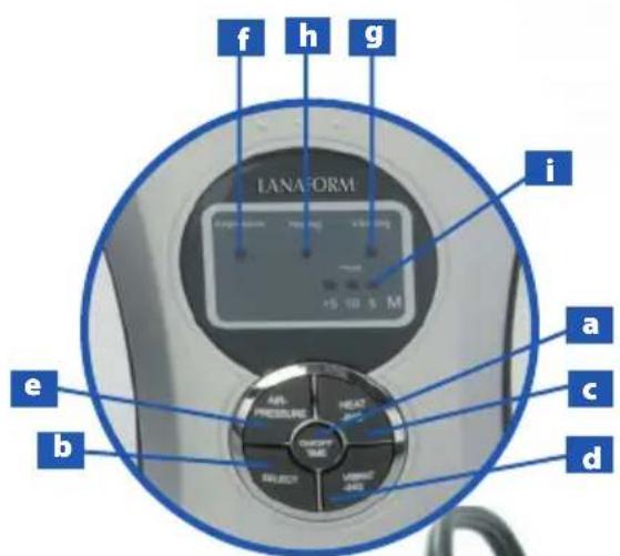 f h g TANAFORM a i e b c d
