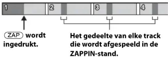 1 2 3 4 ZAP wordt ingedrukt. Het gedeelte van elke track die wordt afgespeeld in de ZAPPIN-stand.