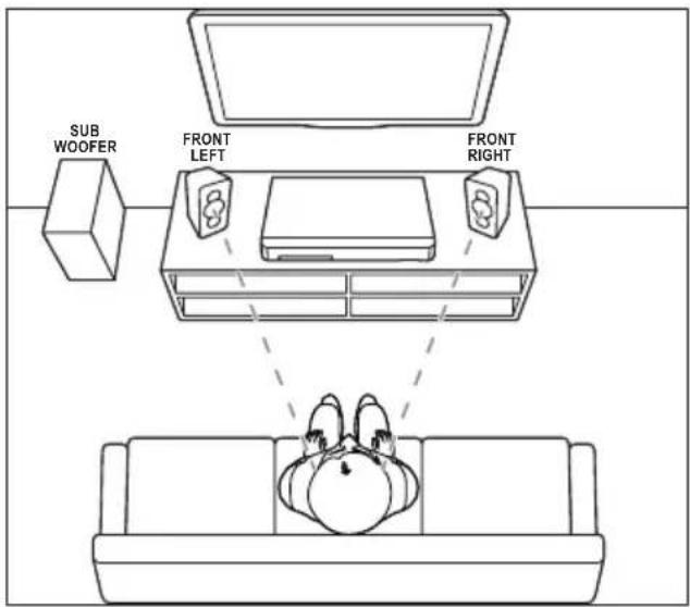SUB WOOFER FRONT LEFT FRONT RIGHT