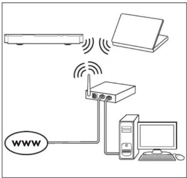 PHILIPS HTB5255D - Τι χρειάζεστε - 1