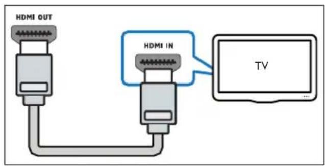 HDMI OUT HDMI IN TV