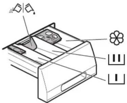 ELECTROLUX WAGL6S200 - AJOUT DU PRODUIT DE LAVAGE ET DES ADDITIFS - 1