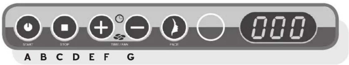 START STOP TIME/FAN FACE 000 A B C D E F G