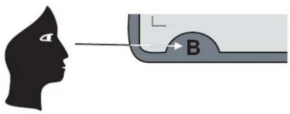 Diagram showing human head profile and labeled component B, likely illustrating a medical or anatomical concept.
