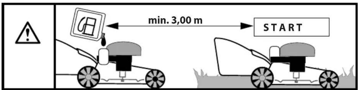 min. 3,00 m START