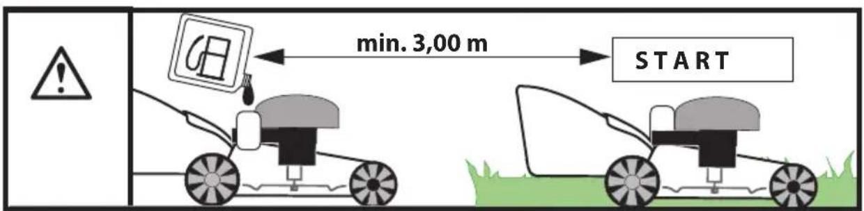 min. 3,00 m START