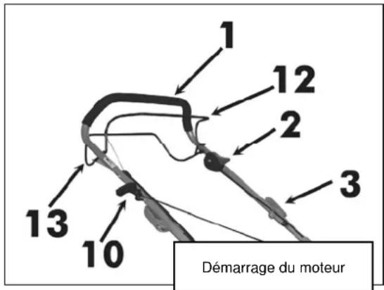 1 12 2 3 13 10 Démarrage du moteur