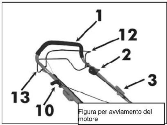 1 12 2 3 13 10 Figura per avviamento del motore