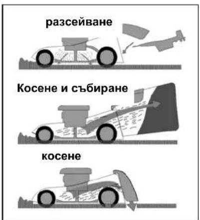 разсейване Косене и събиране косене