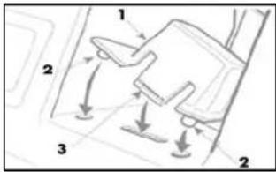 Diagram showing a mechanical or electrical component with numbered parts and directional arrows indicating motion or force.