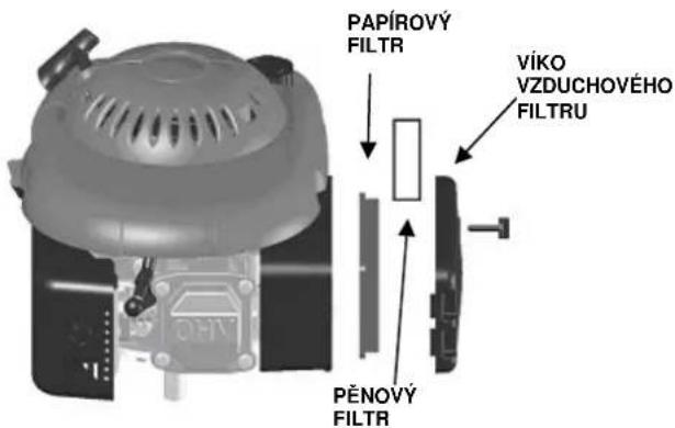 PAPÍROVÝ FILTR VÍKO VZDUCHOVÉHO FILTRU PĚNOVÝ FILTR