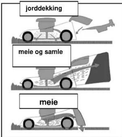 jorddekking meie og samle meie