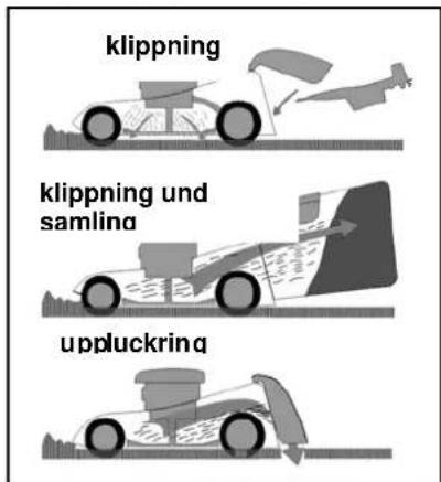 klippning klippning und samlina uppluckring