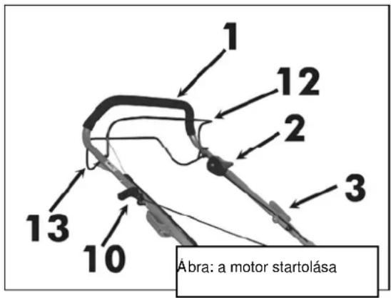 1 12 2 3 Abra: a motor startolása 13 10