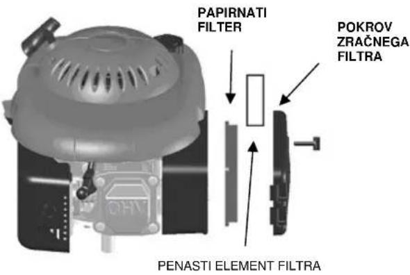 PAPIRNATI FILTER POKROV ZRAČNEGA FILTRA PENASTI ELEMENT FILTRA